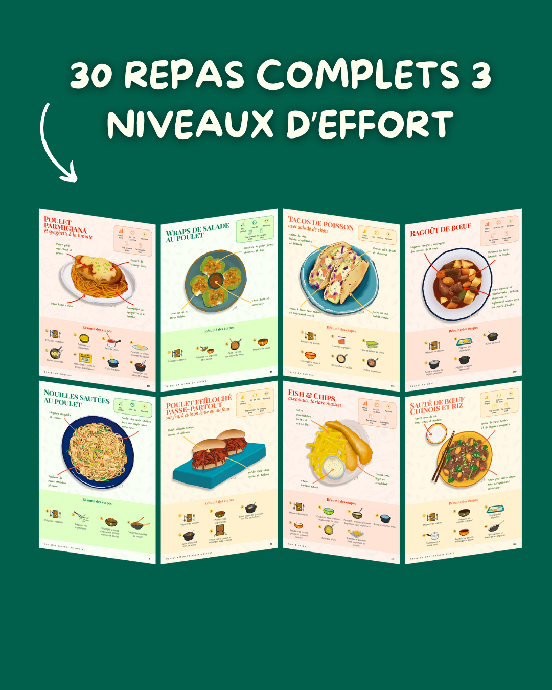 Le livre de cuisine pour les cerveaux en ébullition - Livre numérique imprimable