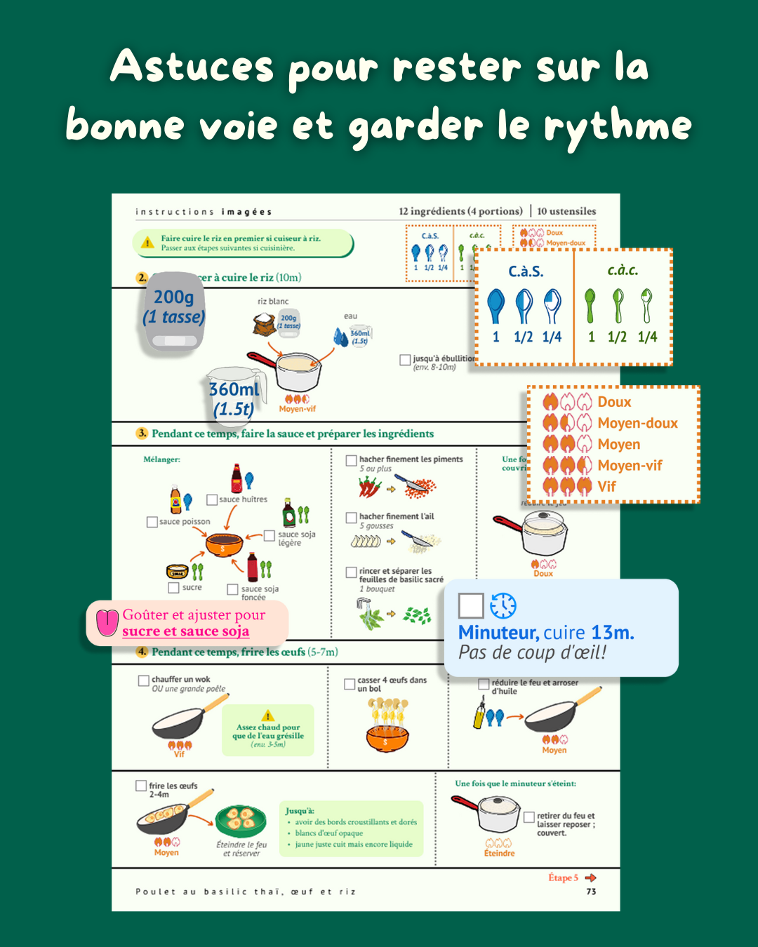 Le livre de cuisine pour les cerveaux en ébullition - Livre numérique imprimable