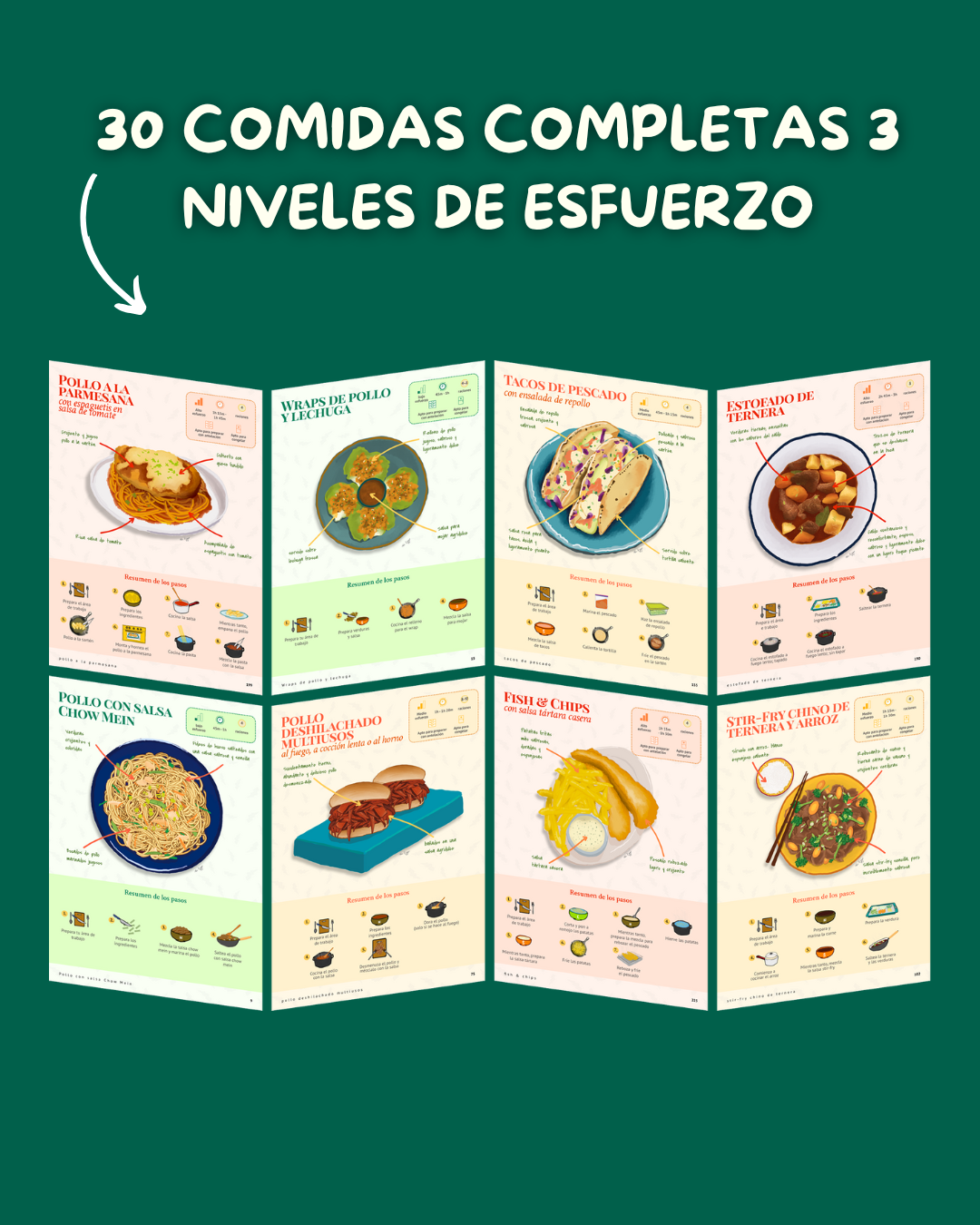Le livre de cuisine pour les cerveaux en ébullition - Livre numérique imprimable