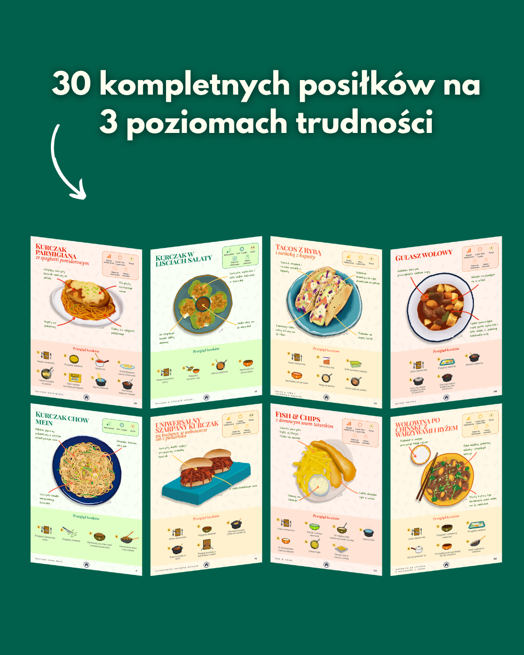 The Noisy Brain Cookbook - Digital Printable Ebook