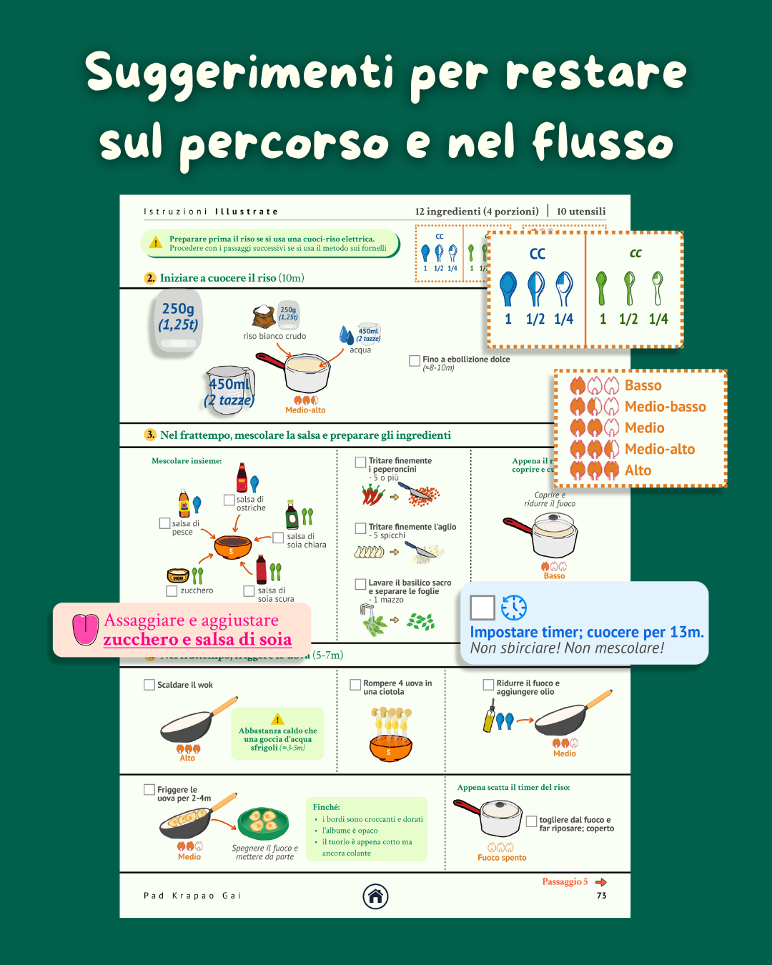 Libro de recetas para Cerebros Inquietos - Libro electrónico imprimible digital