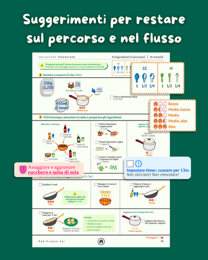 Libro de recetas para Cerebros Inquietos - Libro electrónico imprimible digital