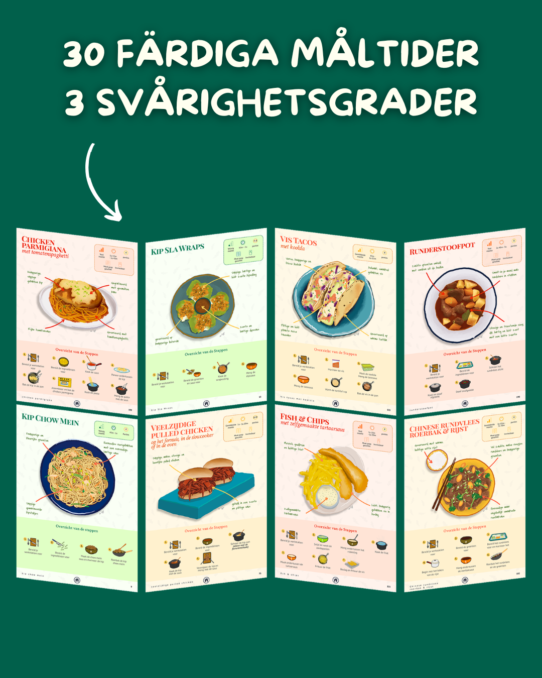 The Noisy Brain Cookbook - Digital Printable Ebook