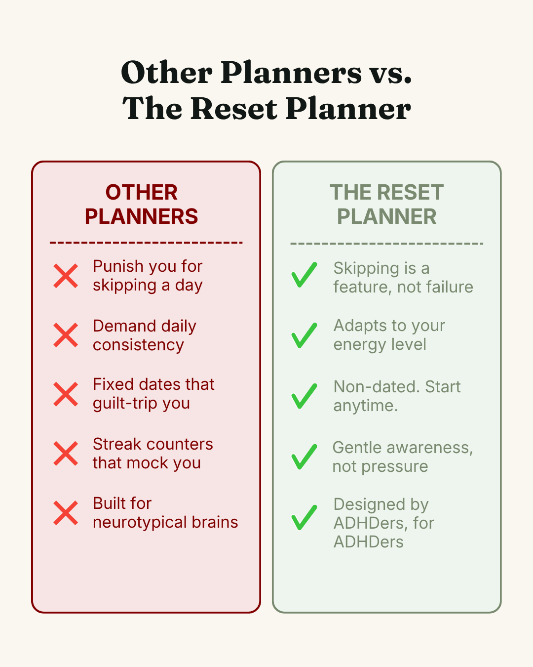 The Reset Planner - ADHD-Friendly Digital Planner