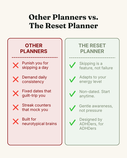 The Reset Planner - ADHD-Friendly Digital Planner