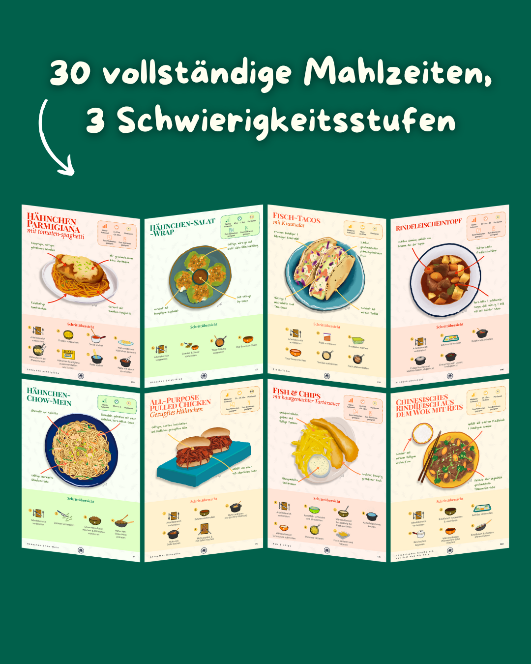 Libro de recetas para Cerebros Inquietos - Libro electrónico imprimible digital