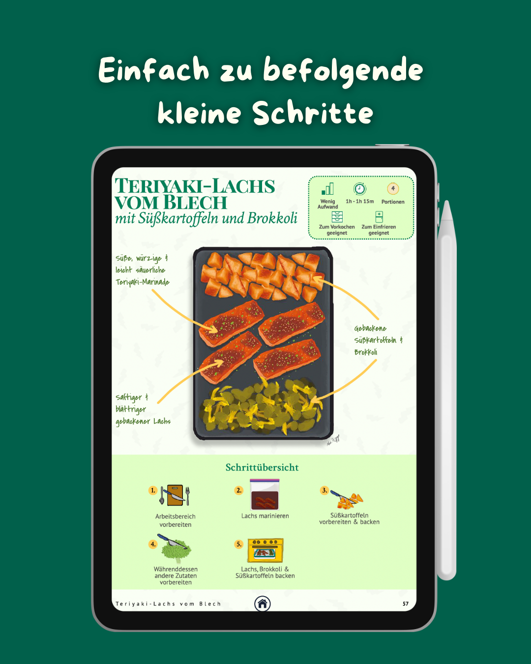 Libro de recetas para Cerebros Inquietos - Libro electrónico imprimible digital