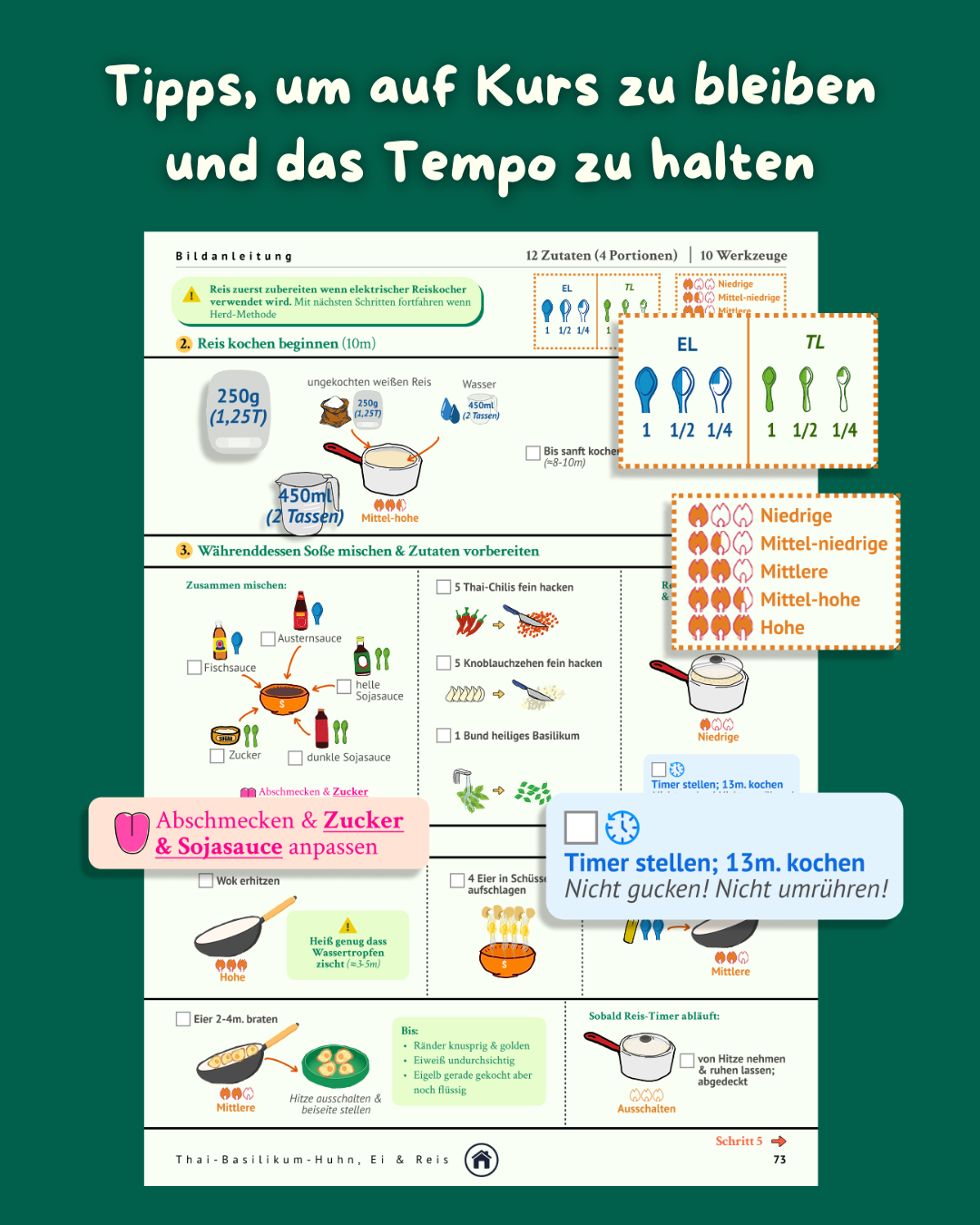 Libro de recetas para Cerebros Inquietos - Libro electrónico imprimible digital