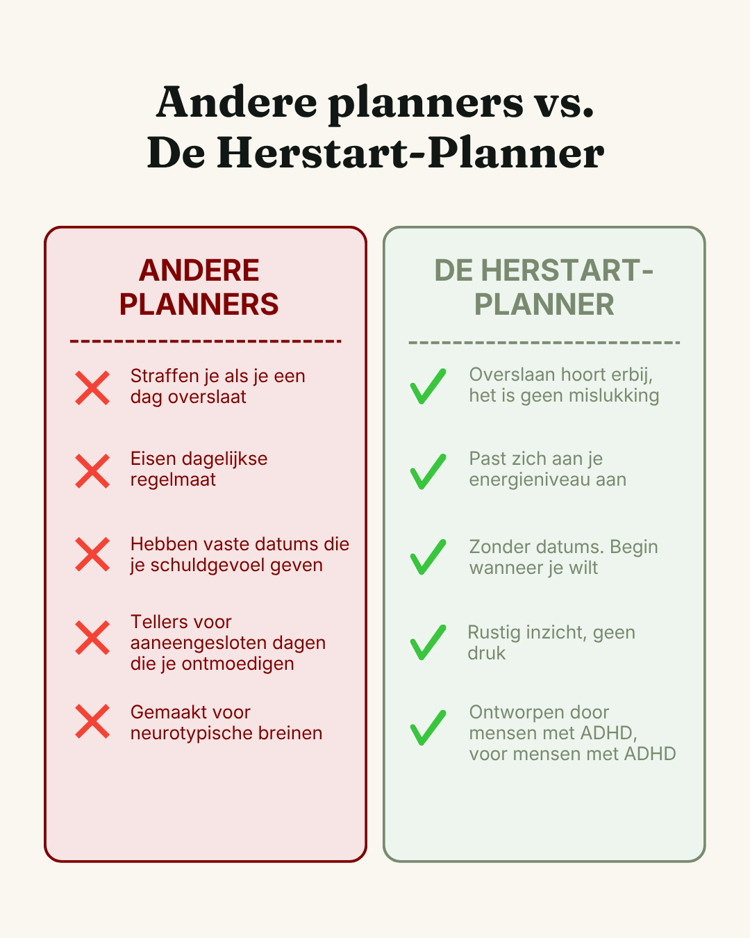 The Reset Planner - ADHD-Friendly Digital Planner
