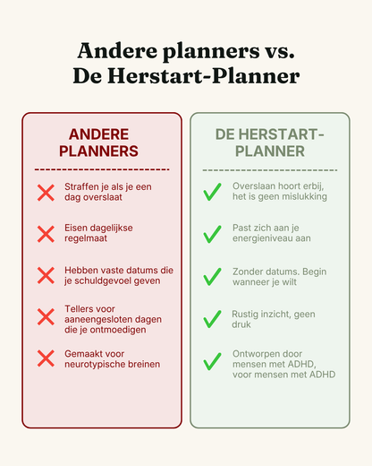 The Reset Planner - ADHD-Friendly Digital Planner