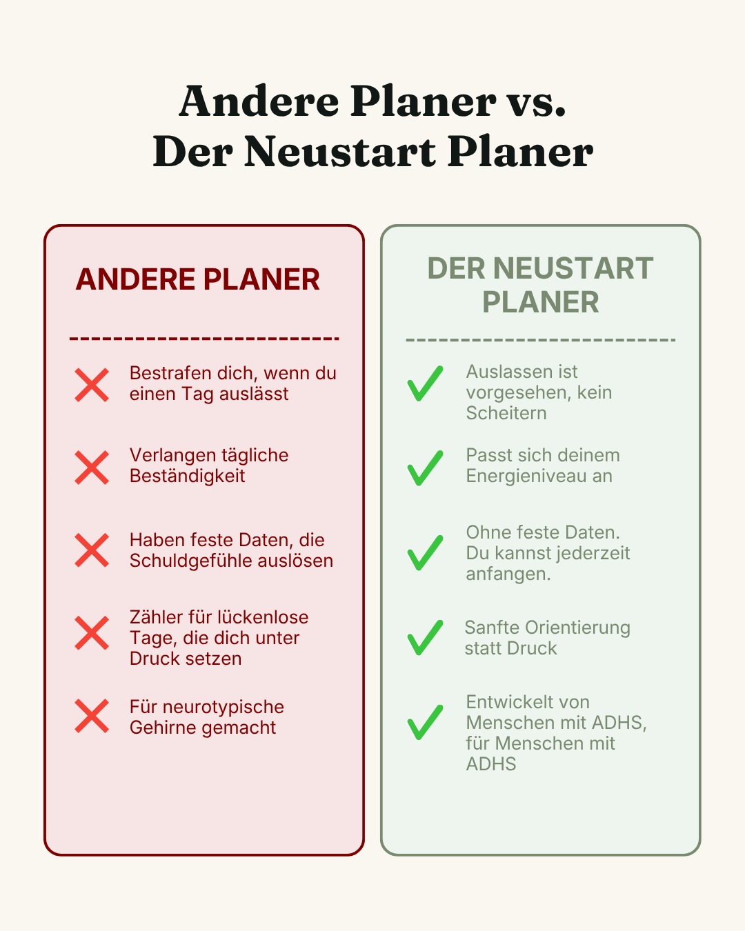 The Reset Planner - ADHD-Friendly Digital Planner