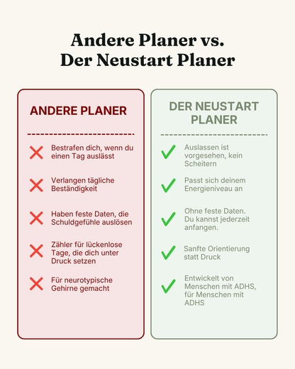 The Reset Planner - ADHD-Friendly Digital Planner