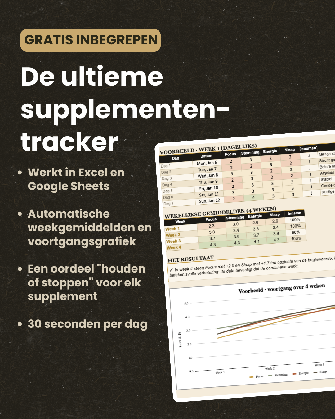 The ADHD Supplement System - Digital Book