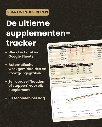 The ADHD Supplement System - Digital Book
