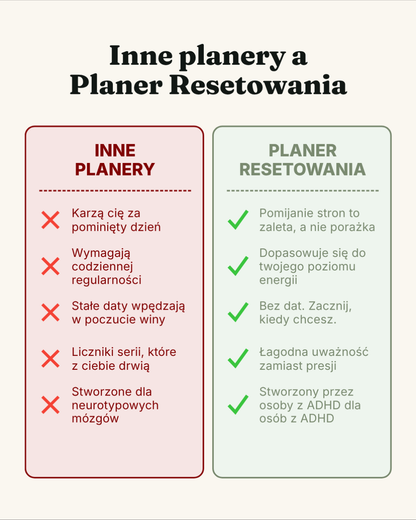 The Reset Planner - ADHD-Friendly Digital Planner